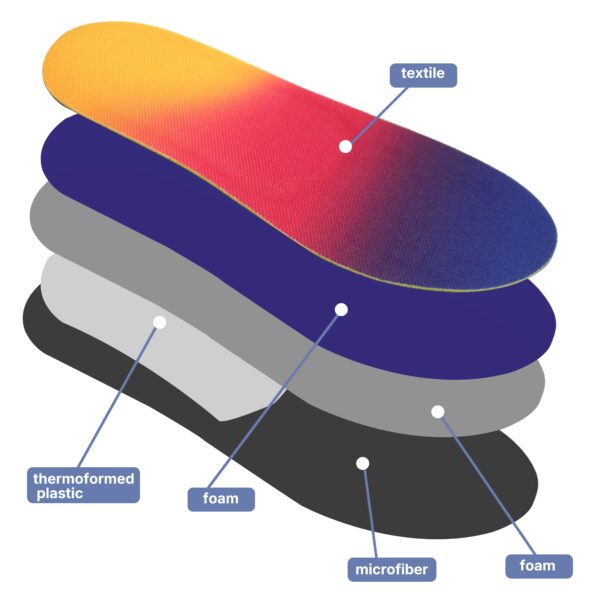 Adjustable Heated Moldable Insoles Custom Orthotics PU Eva Shoe Insoles Insert Flat Feet High Arch Orthotic Insoles