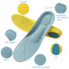 Wholesale Yellow Blue PU Foam Basketball Casual Sports Insoles