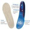 Top Unisex Gel and Velvet Comfort Insoles-Soft Breathable Sports Shoe Inserts