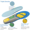 副图1 Running Sports Soft and Comfortable Shock-absorbing Non-slip Breathable TPE Gel Insole