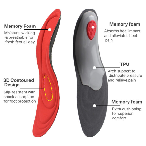Sports Orthotic Insoles 3D Contoured Arch Support Memory Foam Cushioning TPU Arch Cradle Anti Slip Flat Foot Plantar Fasciitis