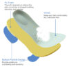 Arch Support PU Shock Sport Comfortable Breathable Orthopedic Memory Foam Diabetic Insoles with Gel Unisex